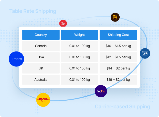 WowShipping: A WooCommerce Table Rate Shipping Plugin with Live Rates project preview